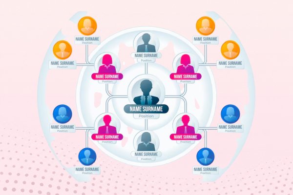 Downline Management System Chennai