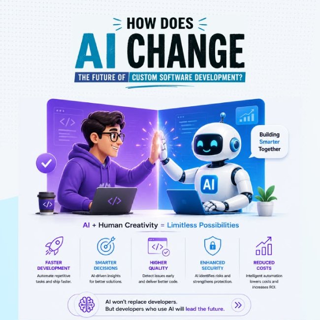 About AI Services Company in India