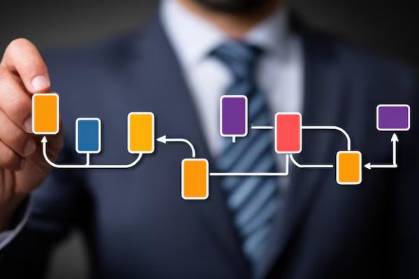 Workflow & Rollout Design