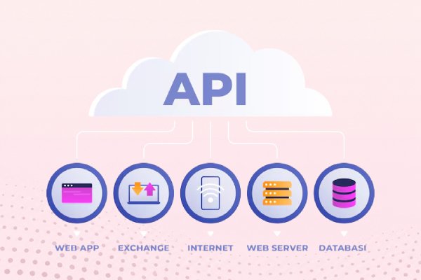API Integration Setup