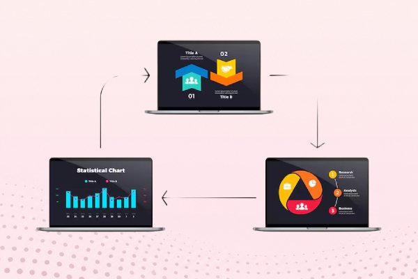 Data Sync Between Tools