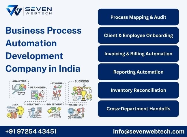 Seven Web Tech team mapping a client's operational process before automating it end to end