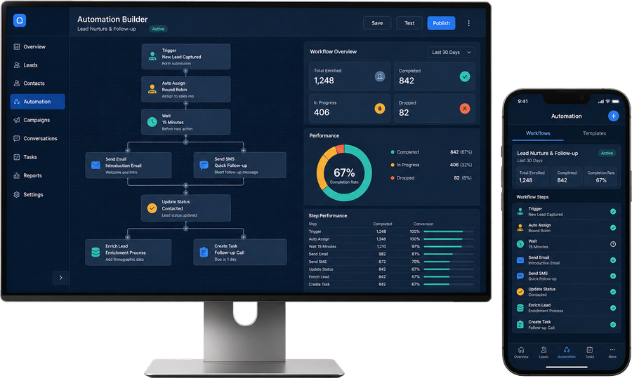 CRM automation company in India automating lead assignment and follow-ups for sales teams