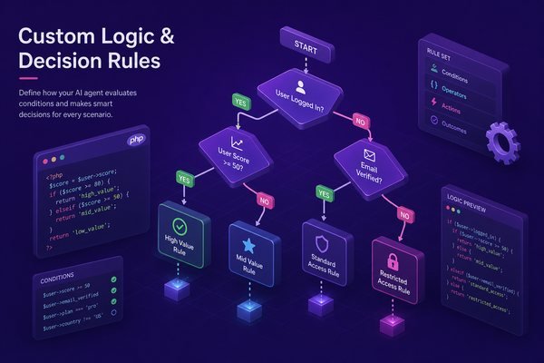 Custom Logic & Decision Rules - Custom AI Agent Development Company in India