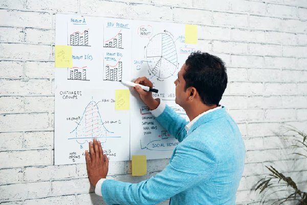 Targeting & Format Planning