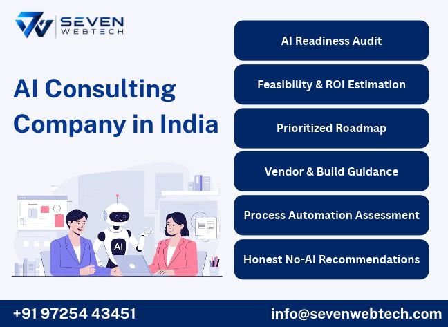 AI Consulting Company in India