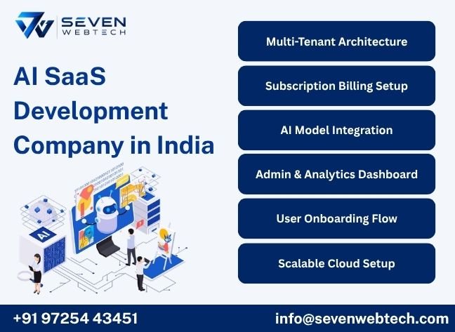 AI SaaS Development Company in India AI SaaS Development Company in India