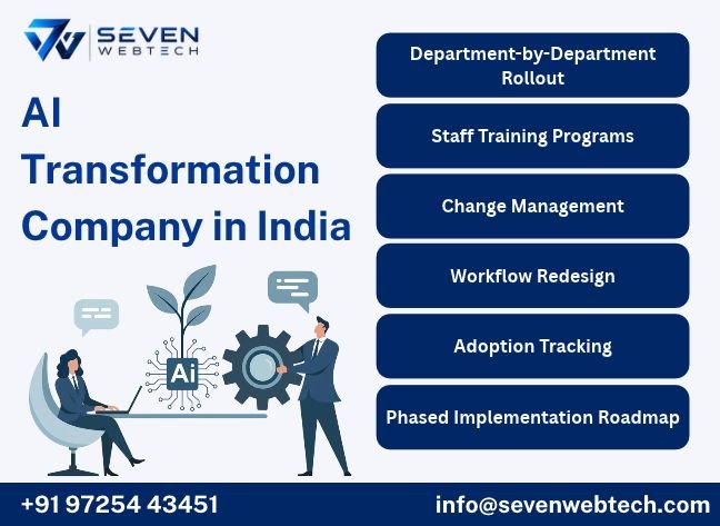 AI Transformation Company in India AI Transformation Company in India