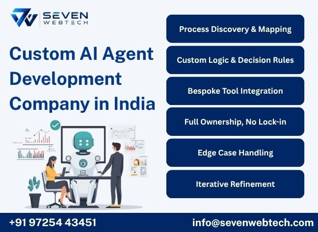 Custom AI Agent Development Company in India Custom AI Agent Development Company in India