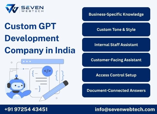 Custom GPT Development Company in India