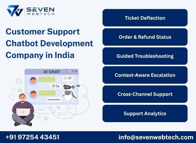 Customer Support Chatbot Development Company in India Customer Support Chatbot Development Company in India