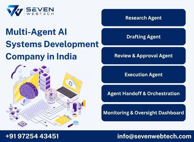 Multi-Agent AI Systems Development Company in India