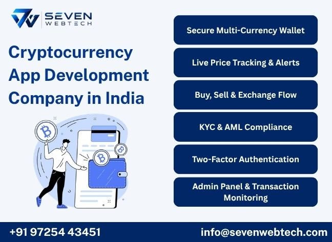 Cryptocurrency App Development Company in India