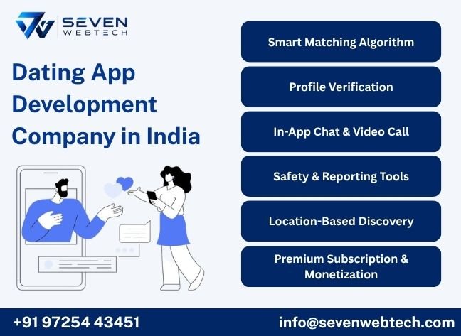 Dating App Development Company in India