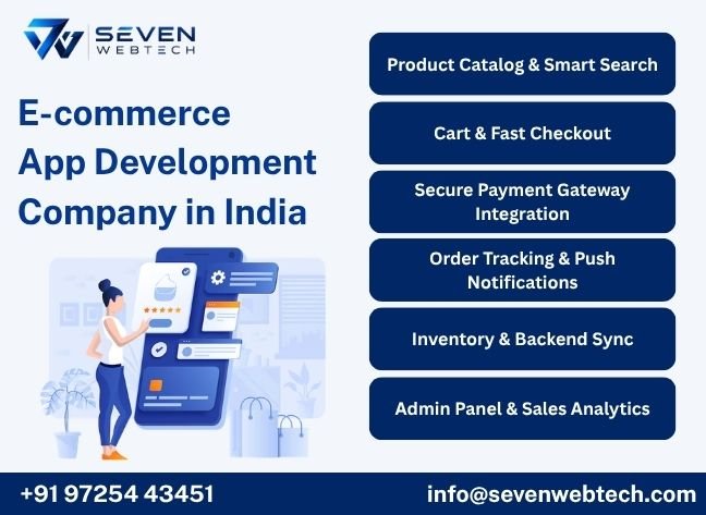 E-commerce App Development Company in India