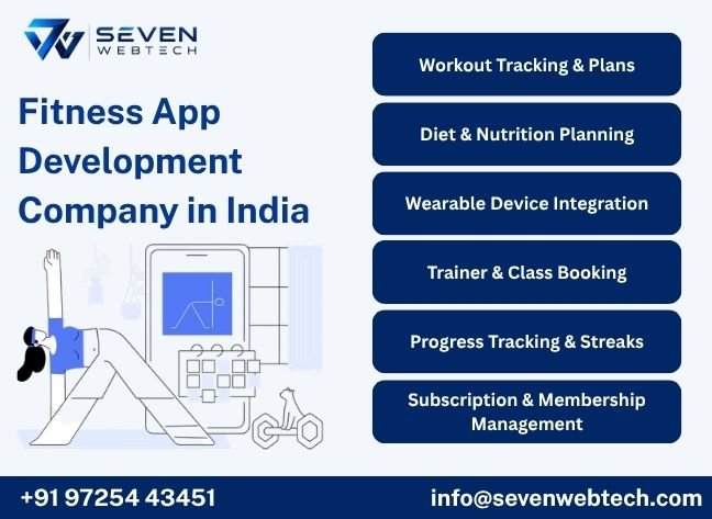 Fitness App Development Company in India Fitness App Development Company in India