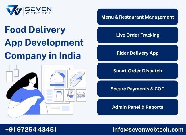Food Delivery App Development Company in India