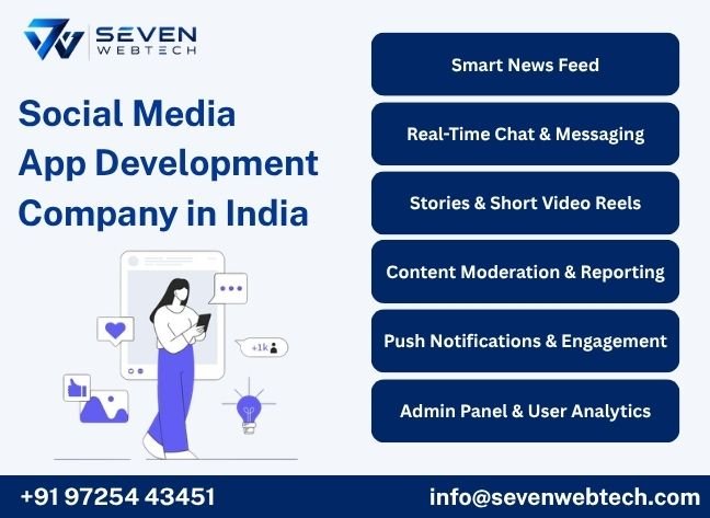 Social Media App Development Company in India Social Media App Development Company in India