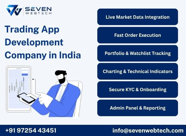 Trading App Development Company in India Trading App Development Company in India
