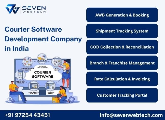 Courier Software Development Company in India Courier Software Development Company in India