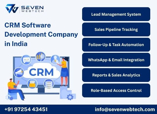 CRM Software Development Company in India