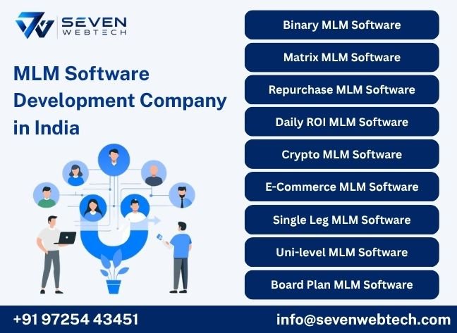 MLM Software Development Company in India