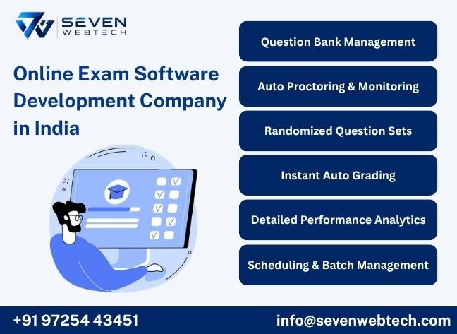 Online Exam Software Development Company in India