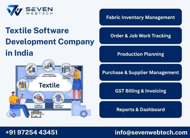 Textile Software Development Company in India