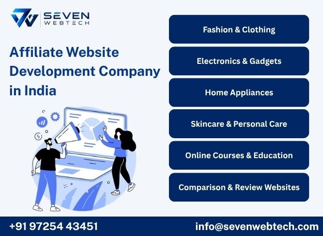 Affiliate Website Development Company in India