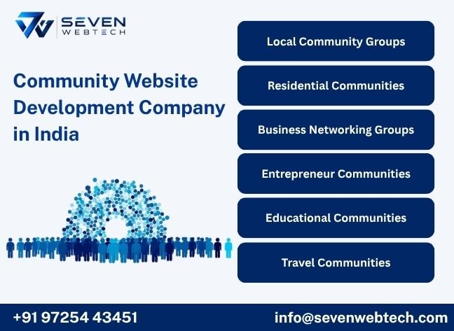 Community Website Development Company in India Community Website Development Company in India