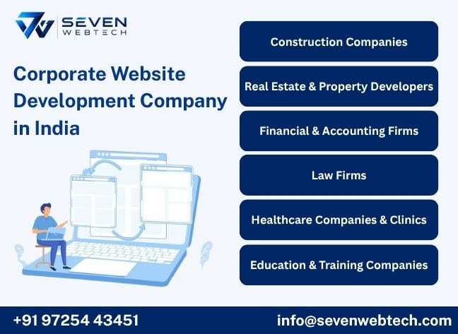 Corporate Website Development Company in India