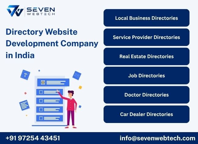 Directory Website Development Company in India