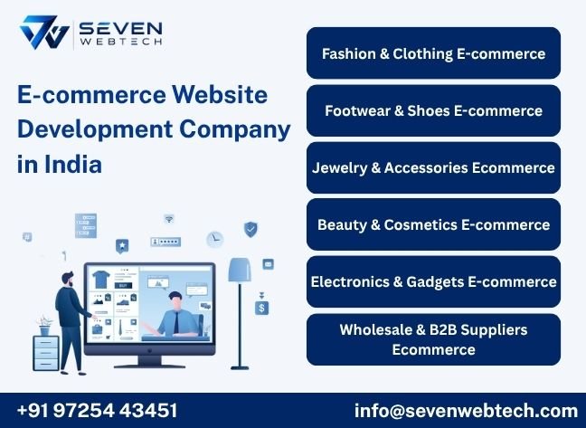 E-commerce Website Development Company in India