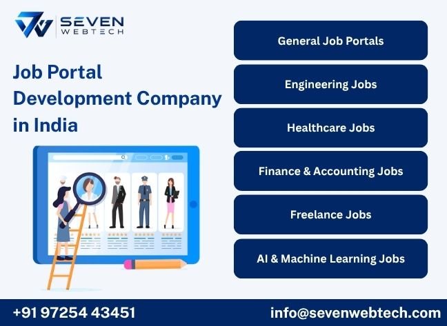 Job Portal Website Development Company in India
