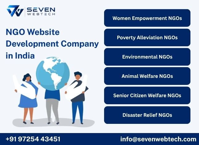 NGO Website Development Company in India