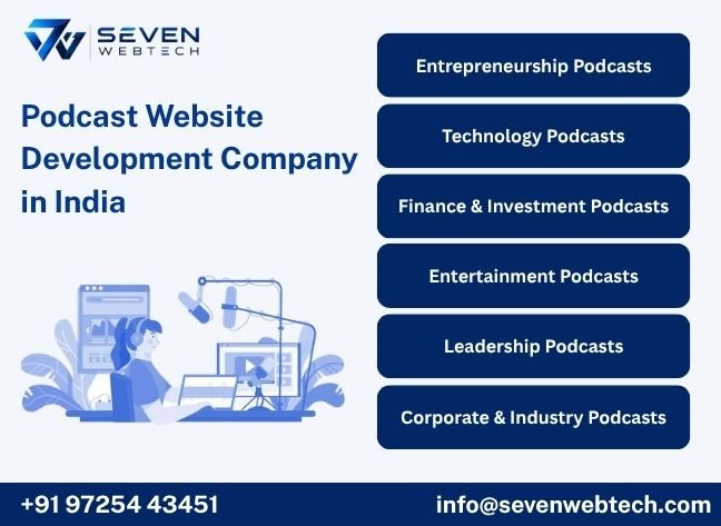 Podcast Website Development Company in India