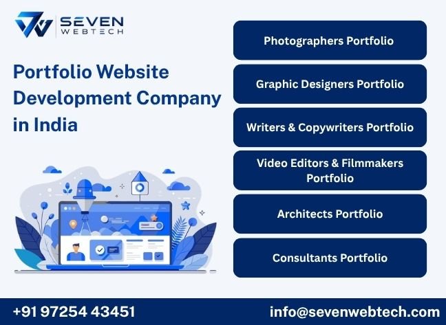 Portfolio Website Development Company in India