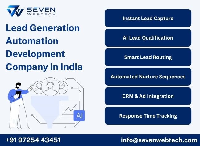 Lead generation automation workflow diagram showing capture, qualification and routing for an Indian sales team
