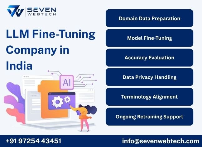 Data pipeline for fine-tuning a large language model on domain data