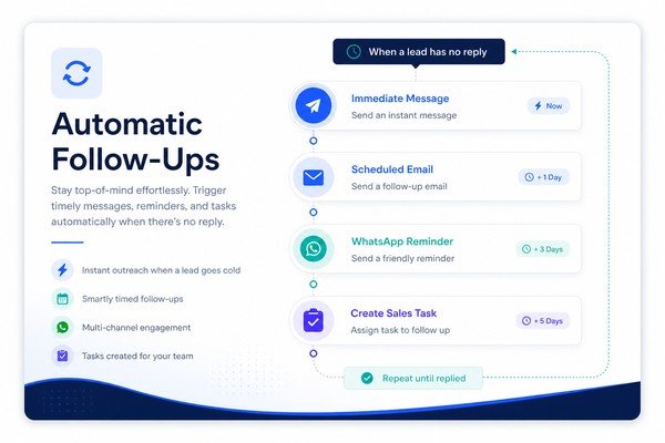 Automatic Follow-Ups - Sales Automation Development Company in India