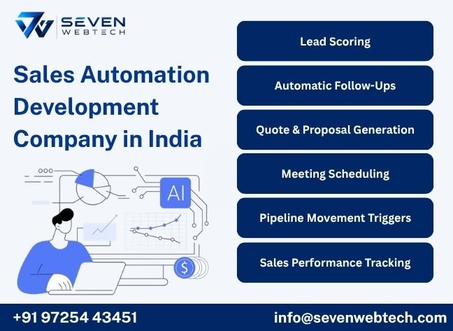 Seven Web Tech developer building sales automation rules for faster lead response